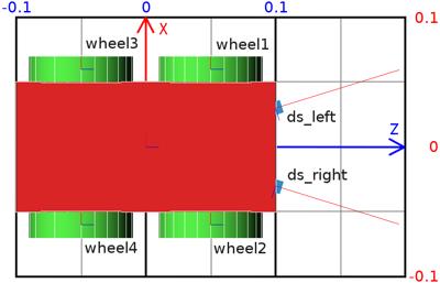 tutorial_4_wheels_top_schema.png tutorial_4_wheels_top_schema.png